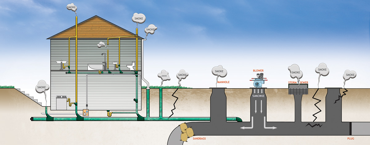 Plumbing smoke test hot sale machine